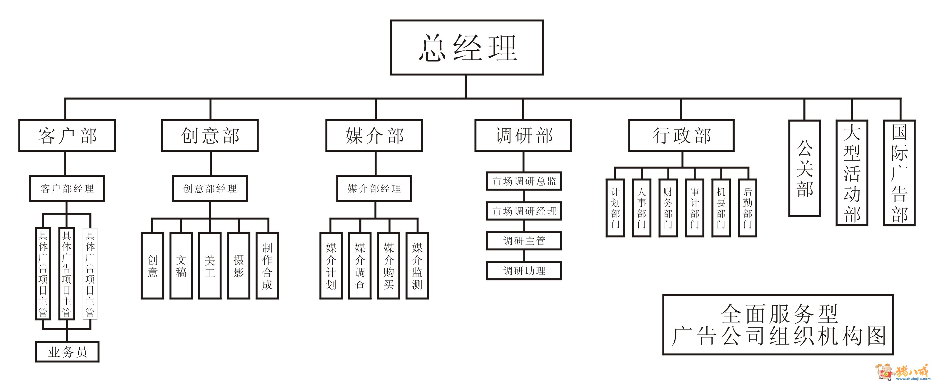 開廣告公司的具體條件